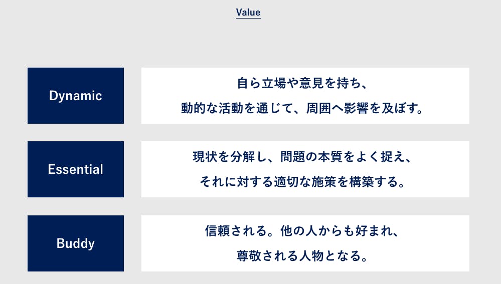 TENTIALのValue