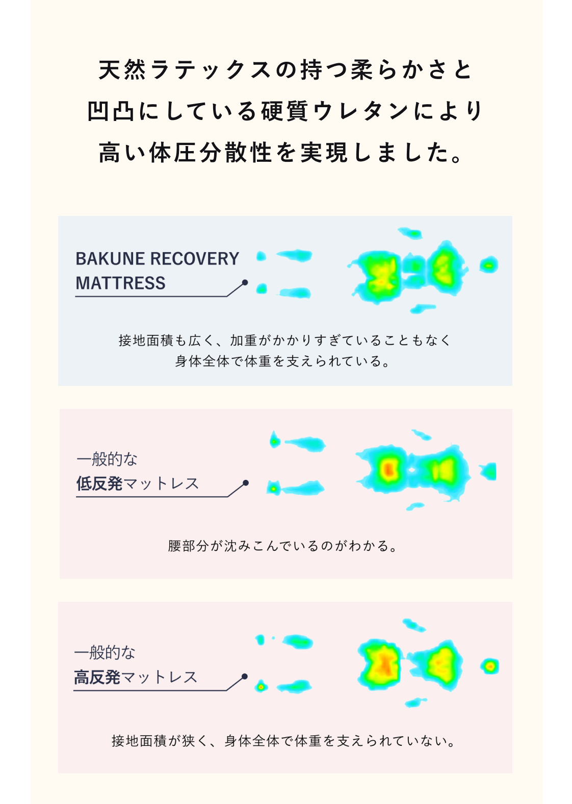 BAKUNE RECOVERY MATTRESS | TENTIAL[テンシャル] 公式オンラインストア