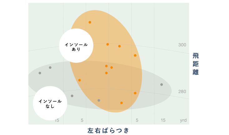 ゴルフインソール（カーボンあり） | TENTIAL[テンシャル] 公式