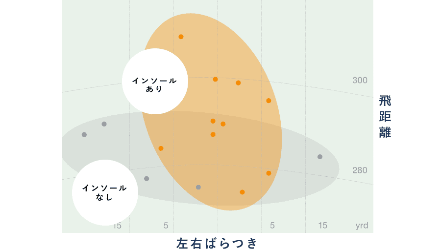 ゴルフインソール（カーボンあり） | TENTIAL[テンシャル] 公式