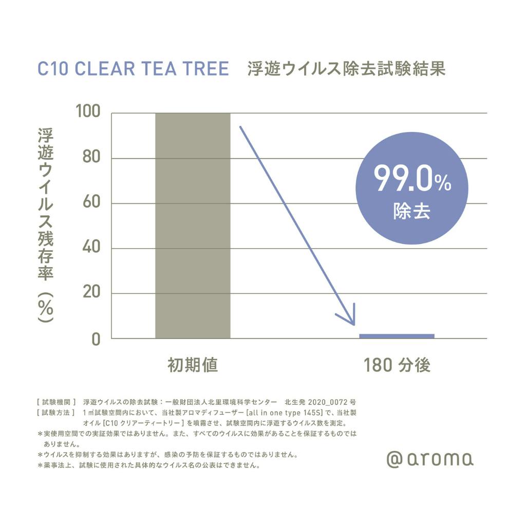 アットアロマ アロマオイル Clean air C10クリアーティートリー - KENCOCO(ケンココ)