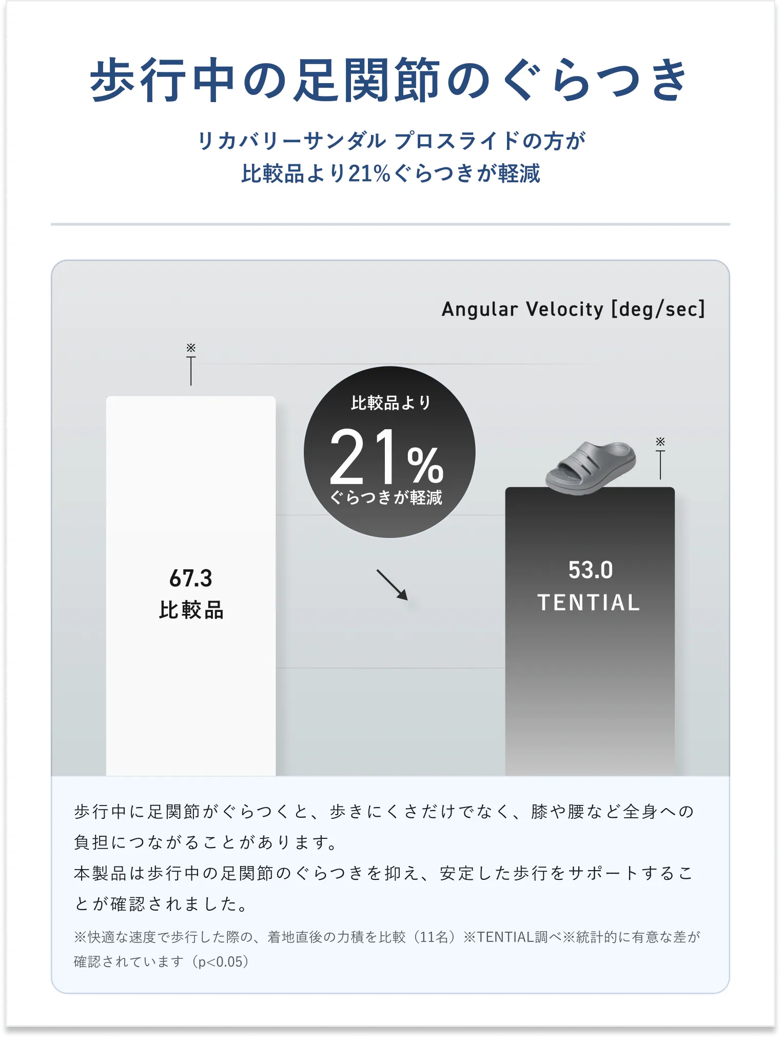 リカバリーサンダル プロスライド 26SS | TENTIAL公式オンラインストア