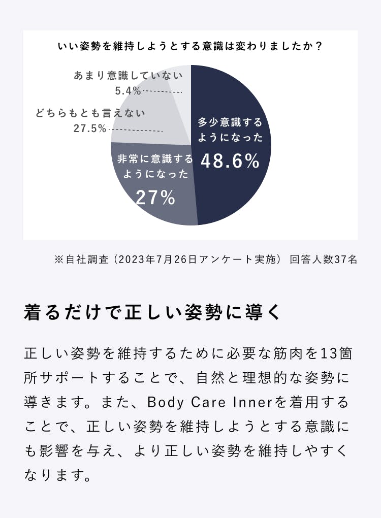 Body Care Inner | TENTIAL[テンシャル] 公式オンラインストア
