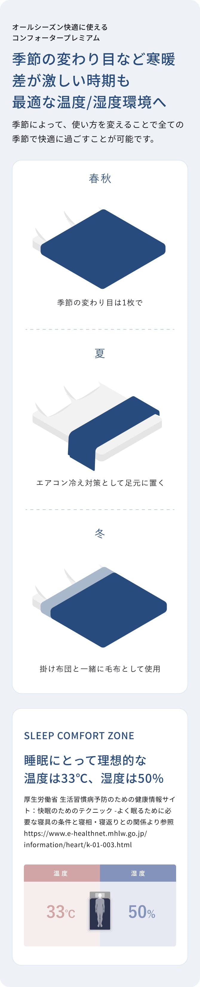 オールシーズン快適に使えるコンフォータープレミアム｜季節の変わり目など寒暖差が激しい時期も 最適な温度/湿度環境へ｜SLEEP COMFORT ZONE｜睡眠にとって理想的な 温度は33℃、湿度は50%