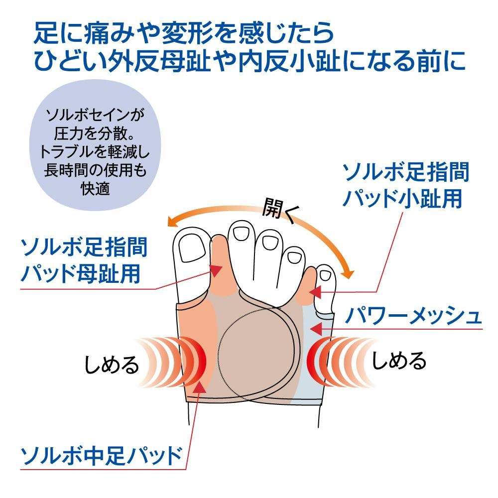 ソルボ 外反母趾・内反小趾サポーター 固定薄型メッシュタイプ - KENCOCO(ケンココ)